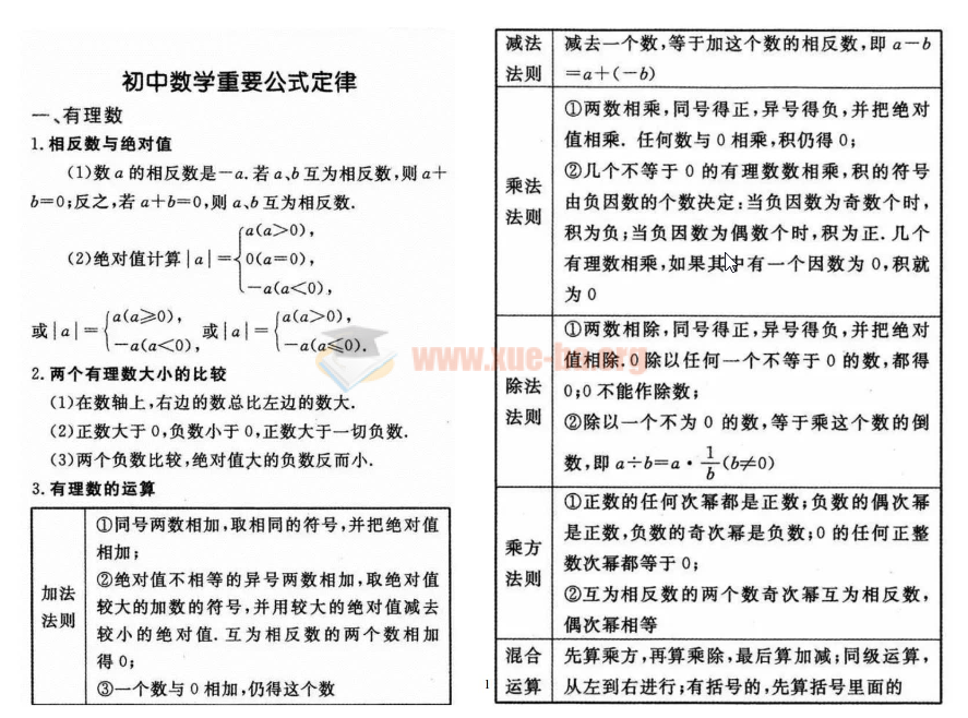 初中数学重要公式定律总结(图片版)看最鲜网，看新知识-提供各类互联网项目，互联网副业，恋爱技巧，编程技术, 校园课程，升学考试等有价值的知识初中数学论坛看最鲜网，看新知识-提供各类互联网项目，互联网副业，恋爱技巧，编程技术, 校园课程，升学考试等有价值的知识初中课程看最鲜网，看新知识-提供各类互联网项目，互联网副业，恋爱技巧，编程技术, 校园课程，升学考试等有价值的知识看最鲜网，看新知识