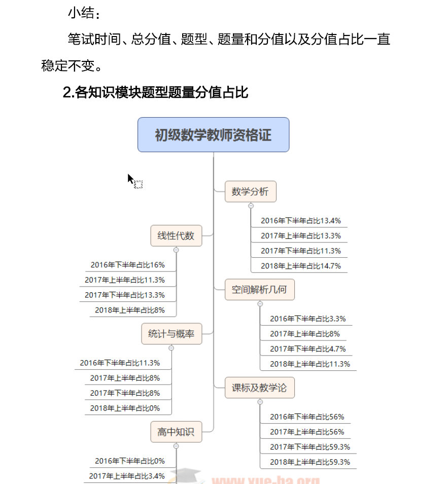 2024教资（科三）教资真题及全科复习资料 夸克网盘插图5爱书网–中小学课件学习